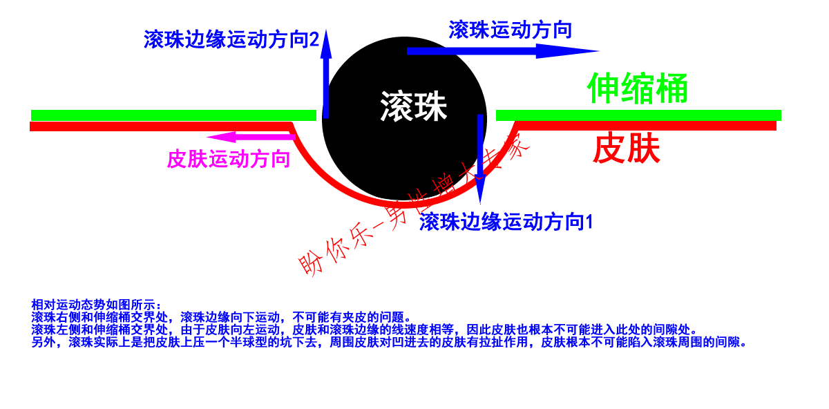 取精器夹皮分析.png